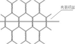 石籠網(wǎng) 石籠網(wǎng)