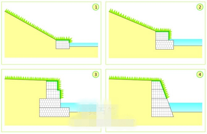 格賓網(wǎng)應(yīng)用 格賓網(wǎng)應(yīng)用